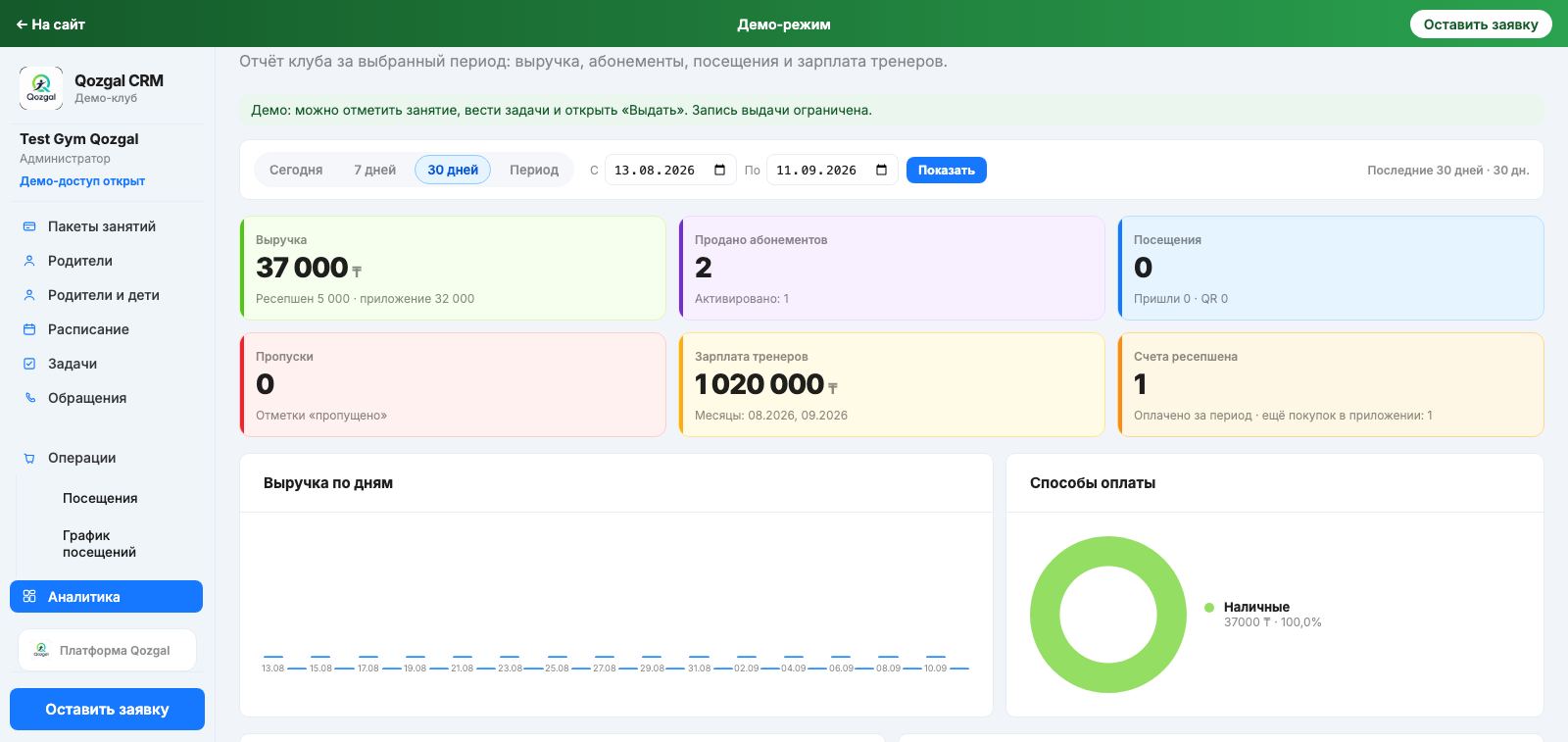 Аналитика и дашборд клуба в CRM Qozgal